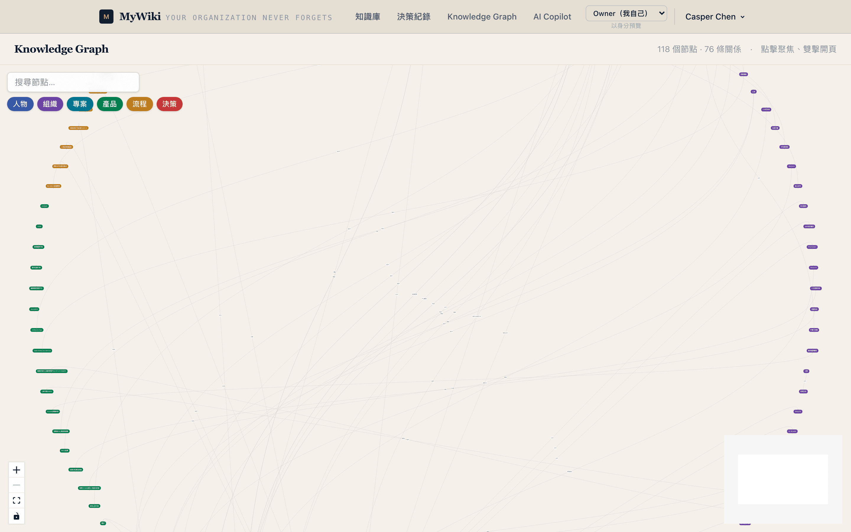 Knowledge Graph:實體與關係的互動圖